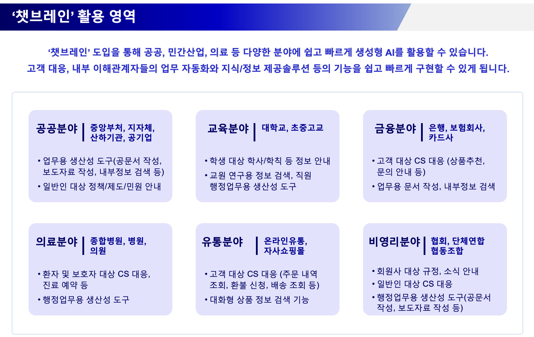 ‘챗브레인’ 도입을 통해 공공, 민간산업, 의료 등 다양한 분야에 쉽고 빠르게 생성형 AI를 활용할 수 있습니다. 고객 대응, 내부 이해관계자들의 업무 자동화와 지식/정보 제공솔루션 등의 기능을 쉽고 빠르게 구현할 수 있게 됩니다. 공공분야(중아부처, 지자체, 산하기관, 공기업) : 업무용 생산성 도구(공문서 작성, 보도자료 작성, 내부정보 검색 등) / 일반인 대상 정책/제도/민원 안내, 교육분야(대학교, 초중고교) : 학생 대상 학사/학칙 등 정보 안내 / 교원 연구용 정보 검색, 직원 행정업무용 생산성 도구, 금융분야(은행, 보험회사, 카드사) : 고객 대상 CS 대응 (상품추천, 문의 안내 등) / 업무용 문서 작성, 내부정보 검색, 의료분야(종합병원, 병원, 의원) : 환자 및 보호자 대상 CS 대응, 진료 예약 등 / 행정업무용 생산성 도구, 유통분야(온라인유통, 자사쇼핑몰) : 고객 대상 CS 대응 (주문 내역 조회, 환불 신청, 배송 조회 등) / 대화형 상품 정보 검색 기능, 비영리분야(협회, 단체연합, 협동조합) : 회원사 대상 규정, 소식 안내 / 일반인 대상 CS 대응 / 행정업무용 생산성 도구(공문서 작성, 보도자료 작성 등)