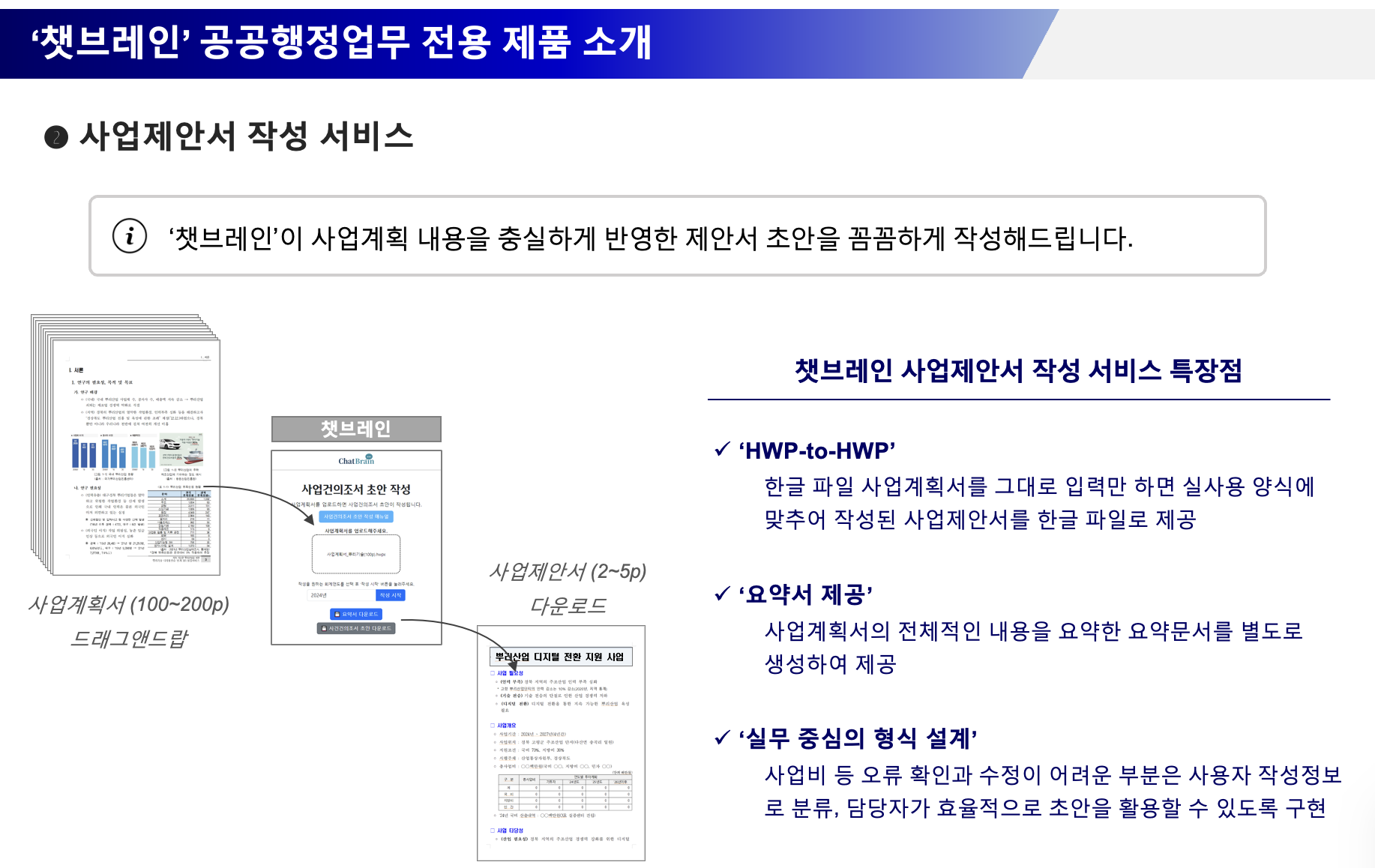 ‘챗브레인’ 공공행정업무 전용 제품 소개 > 사업제안서 작성 서비스 : ‘챗브레인’이 사업계획 내용을 충실하게 반영한 제안서 초안을 꼼꼼하게 작성해드립니다. ‘HWP-to-HWP’ 한글 파일 사업계획서를 그대로 입력만 하면 실사용 양식에맞추어 작성된 사업제안서를 한글 파일로 제공, ‘요약서 제공’ 사업계획서의 전체적인 내용을 요약한 요약문서를 별도로생성하여 제공, ‘실무 중심의 형식 설계’ 사업비 등 오류 확인과 수정이 어려운 부분은 사용자 작성정보로 분류, 담당자가 효율적으로 초안을 활용할 수 있도록 구현 